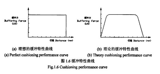 如何評(píng)價(jià)緩沖器的性能？